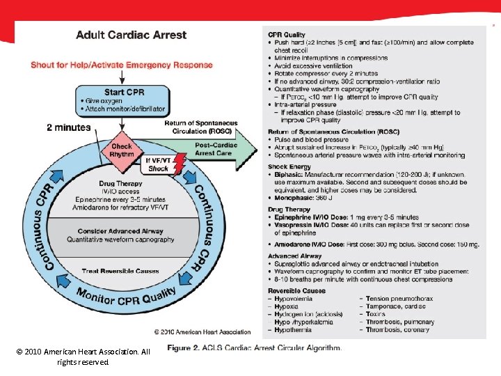 © 2010 American Heart Association. All rights reserved. 