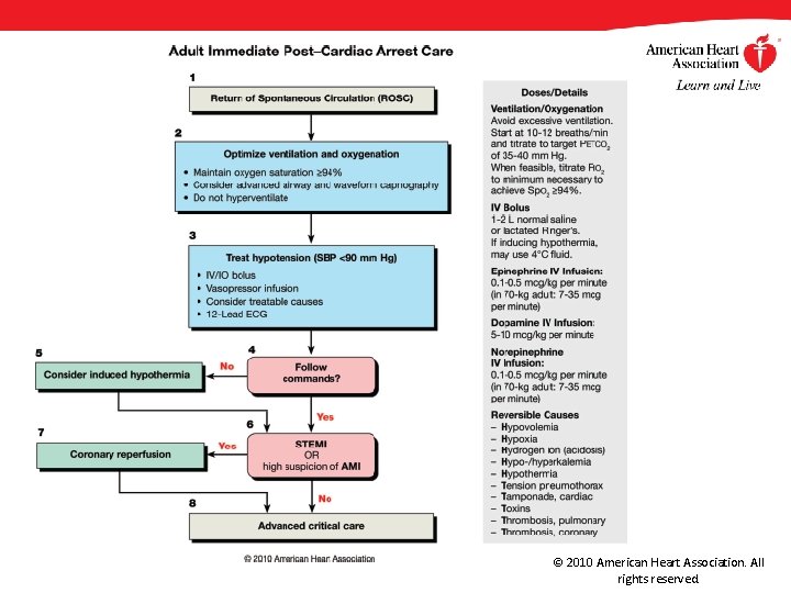 © 2010 American Heart Association. All rights reserved. © 2010 American Heart Association. All rights reserved.