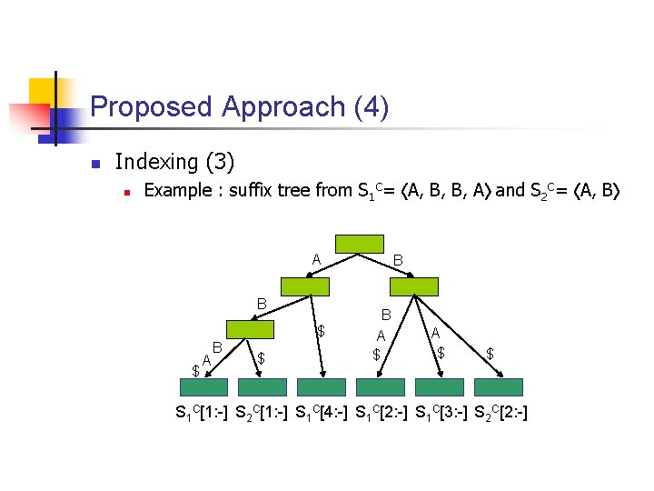 Proposed Approach (4) n Indexing (3) n Example : suffix tree from S 1