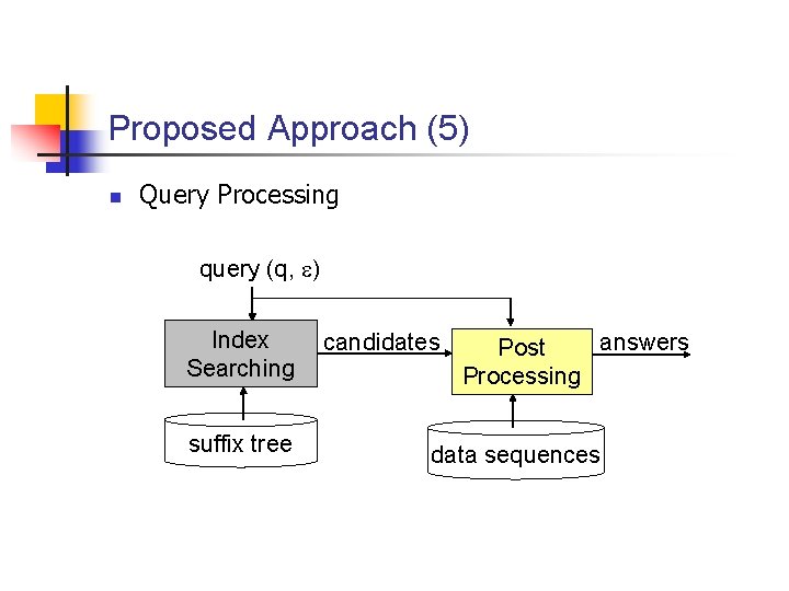 Proposed Approach (5) n Query Processing query (q, ) Index Searching suffix tree candidates