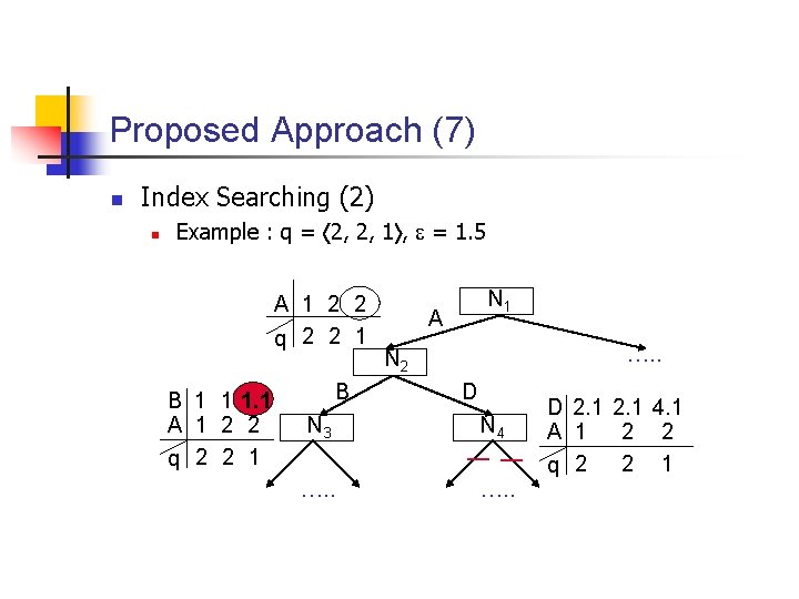 Proposed Approach (7) n Index Searching (2) n Example : q = 2, 2,