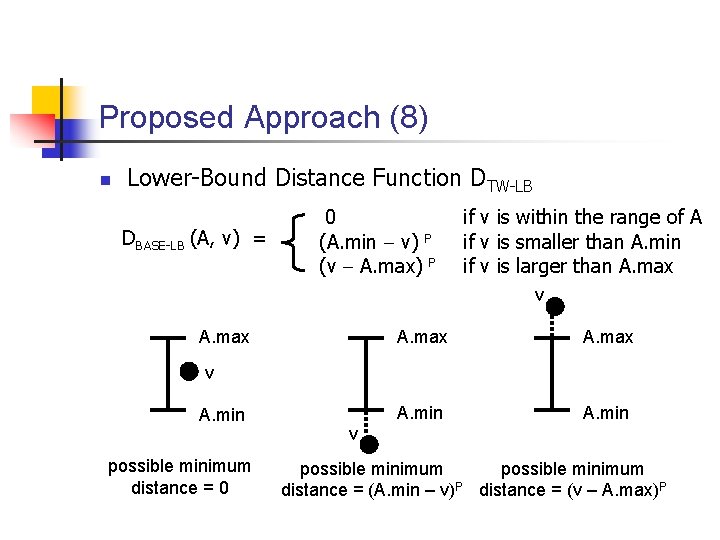 Proposed Approach (8) n Lower-Bound Distance Function DTW-LB DBASE-LB (A, v) = 0 (A.