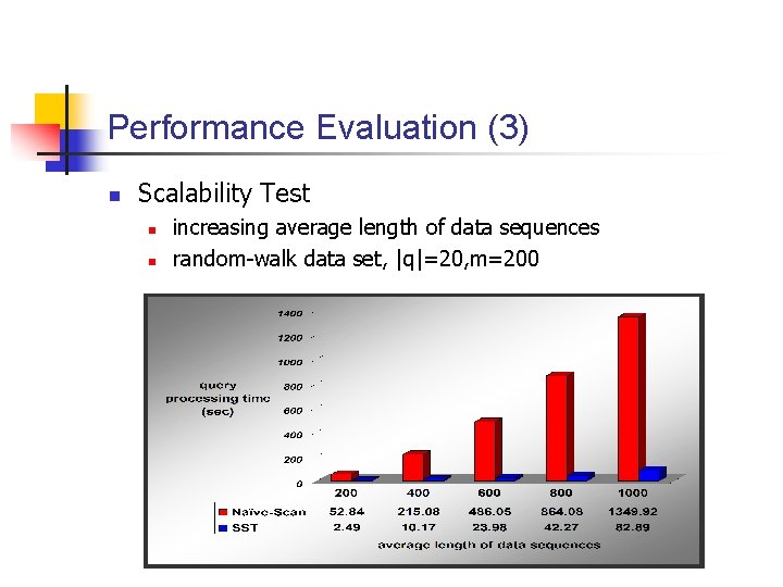 Performance Evaluation (3) n Scalability Test n n increasing average length of data sequences