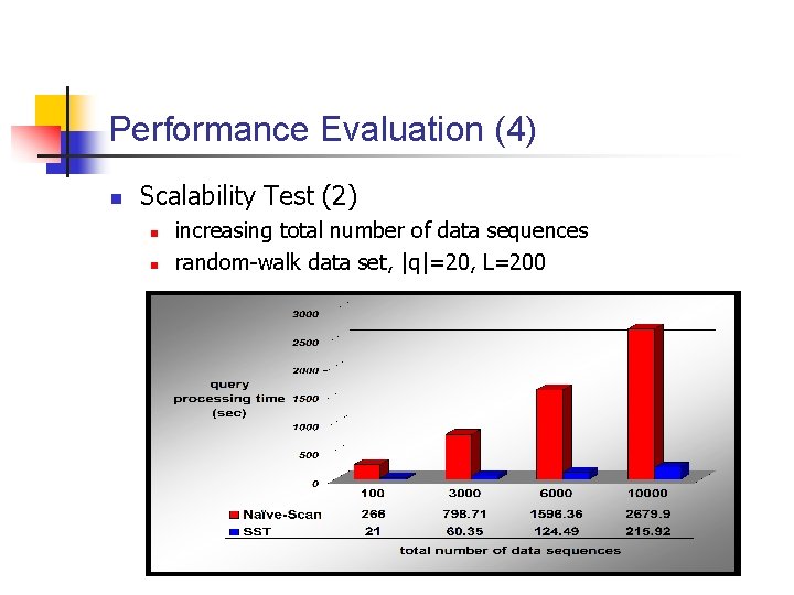 Performance Evaluation (4) n Scalability Test (2) n n increasing total number of data