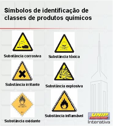 Símbolos de identificação de classes de produtos químicos Substância corrosiva Substância tóxica Substância irritante