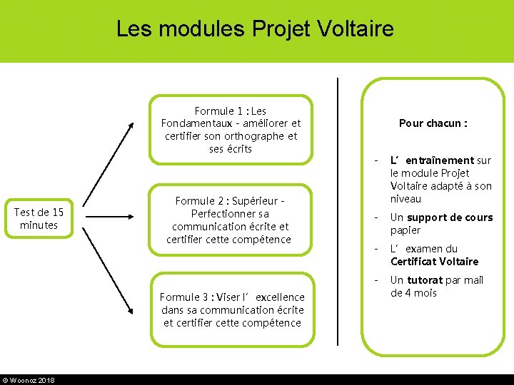 Les modules Projet Voltaire Formule 1 : Les Fondamentaux - améliorer et certifier son