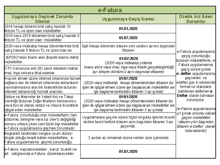 e-Fatura Uygulamaya Geçmek Zorunda Olanlar 2018 hesap dönemi brüt satış hasılatı 10 Milyon TL