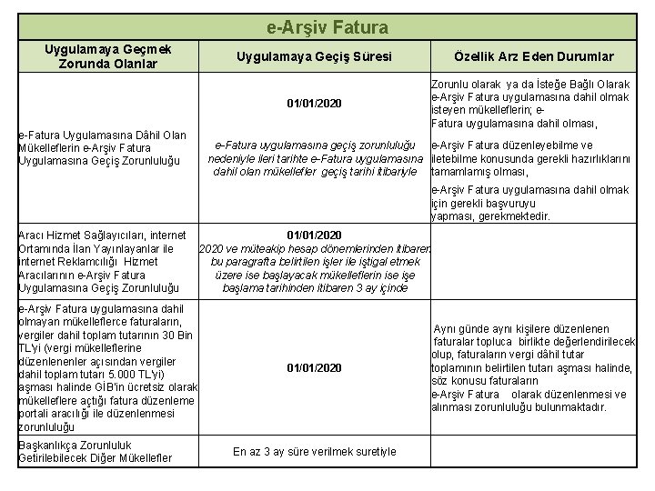 e-Arşiv Fatura Uygulamaya Geçmek Zorunda Olanlar e-Fatura Uygulamasına Dâhil Olan Mükelleflerin e-Arşiv Fatura Uygulamasına