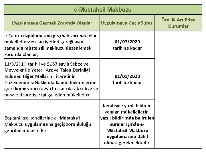 e-Müstahsil Makbuzu Uygulamaya Geçmek Zorunda Olanlar Uygulamaya Geçiş Süresi e-Fatura uygulamasına geçmek zorunda olan