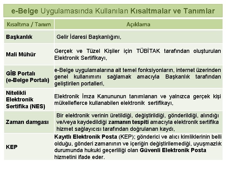 e-Belge Uygulamasında Kullanılan Kısaltmalar ve Tanımlar Kısaltma / Tanım Başkanlık Mali Mühür Açıklama Gelir