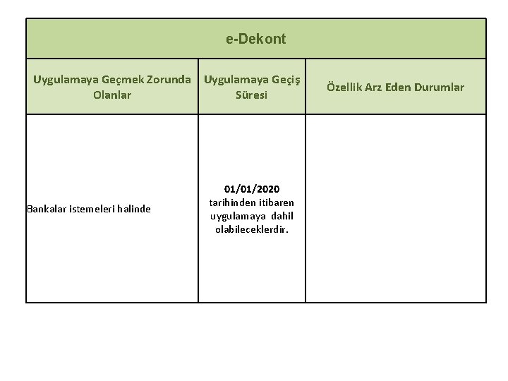 e-Dekont Uygulamaya Geçmek Zorunda Uygulamaya Geçiş Olanlar Süresi Bankalar istemeleri halinde 01/01/2020 tarihinden itibaren