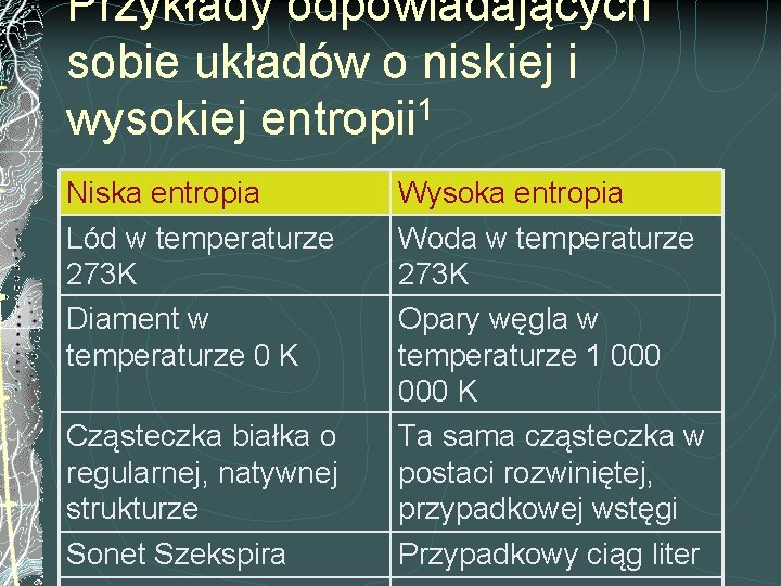 Przykłady odpowiadających sobie układów o niskiej i 1 wysokiej entropii Niska entropia Lód w