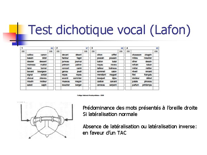 Test dichotique vocal (Lafon) Prédominance des mots présentés à l’oreille droite Si latéralisation normale