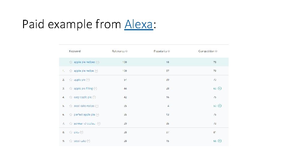 Paid example from Alexa: 