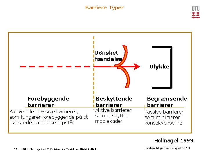 Barriere typer Uønsket hændelse Ulykke Forebyggende barrierer Aktive eller passive barrierer, som fungerer forebyggende