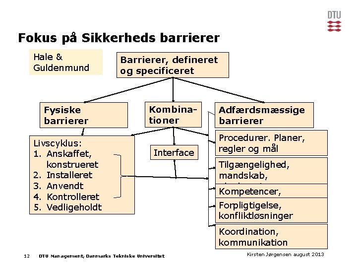 Fokus på Sikkerheds barrierer Hale & Figur 10 Guldenmund Barrierer, defineret og specificeret Fysiske