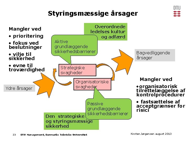 Styringsmæssige årsager Overordnede ledelses kultur og adfærd Mangler ved • prioritering • fokus ved