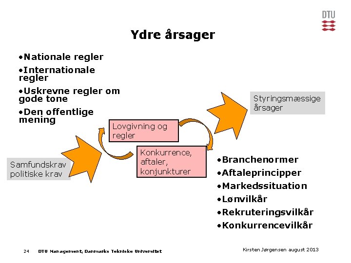 Ydre årsager • Nationale regler • Internationale regler • Uskrevne regler om gode tone