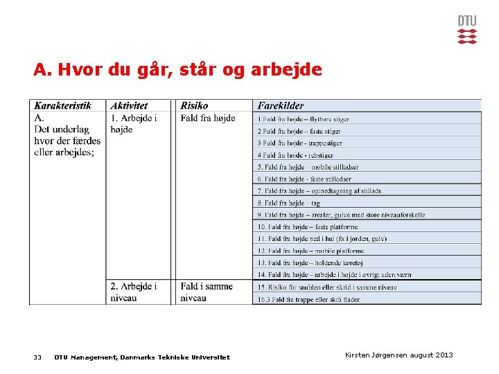 A. Hvor du går, står og arbejde 33 DTU Management, Danmarks Tekniske Universitet Kirsten