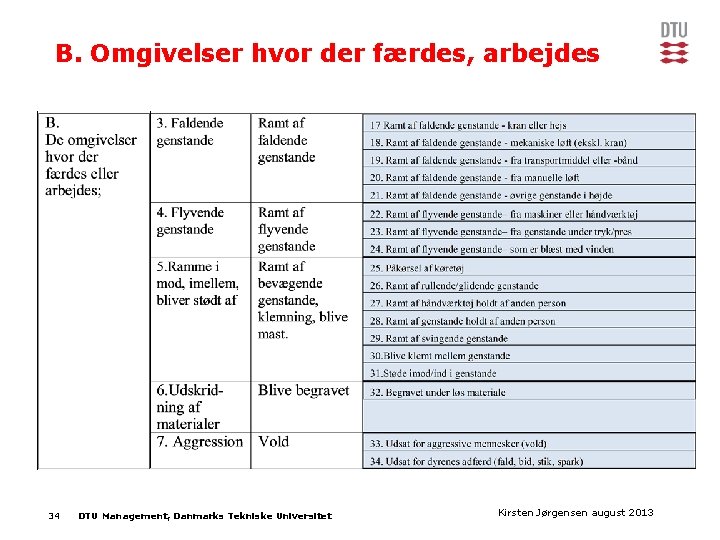 B. Omgivelser hvor der færdes, arbejdes 34 DTU Management, Danmarks Tekniske Universitet Kirsten Jørgensen