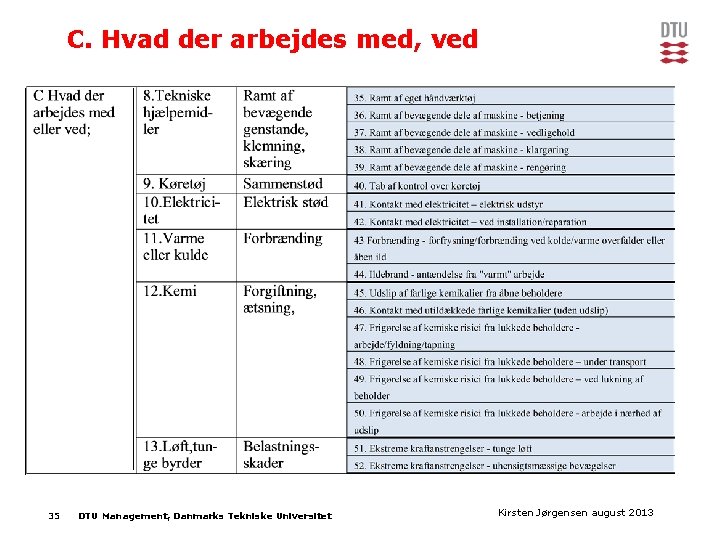 C. Hvad der arbejdes med, ved 35 DTU Management, Danmarks Tekniske Universitet Kirsten Jørgensen