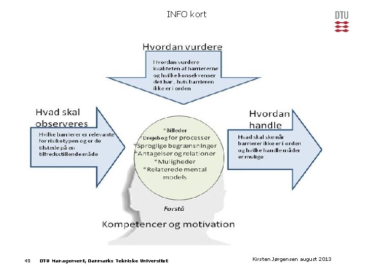 INFO kort 40 DTU Management, Danmarks Tekniske Universitet Kirsten Jørgensen 2013 Præsentationens navnaugust 17.