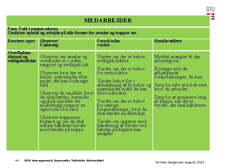  MEDARBEJDER Fare: Fald i samme niveau Omfatter ophold og arbejde på alle former