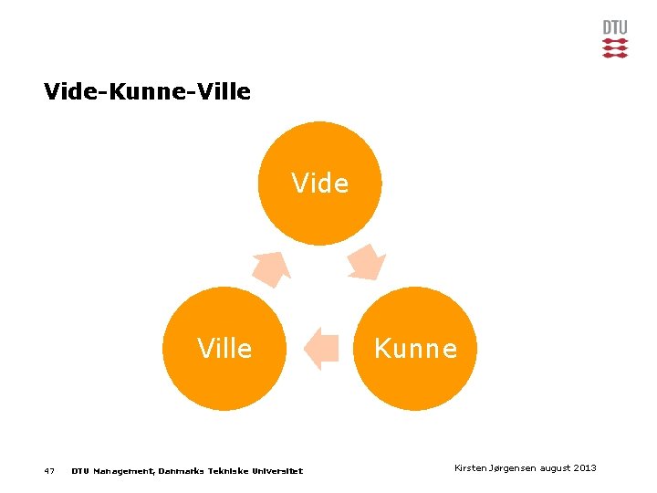 Vide-Kunne-Ville Vide Ville 47 DTU Management, Danmarks Tekniske Universitet Kunne Kirsten Jørgensen 2013 Præsentationens