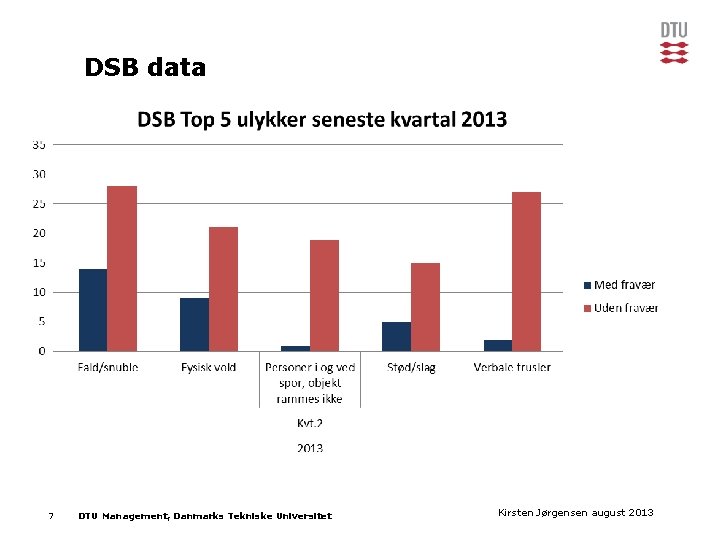 DSB data 7 DTU Management, Danmarks Tekniske Universitet Kirsten Jørgensen 2013 Præsentationens navnaugust 17.