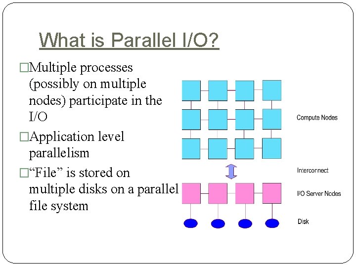 What is Parallel I/O? �Multiple processes (possibly on multiple nodes) participate in the I/O