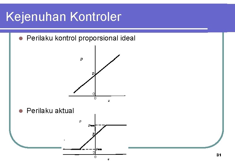 Kejenuhan Kontroler l Perilaku kontrol proporsional ideal l Perilaku aktual 31 