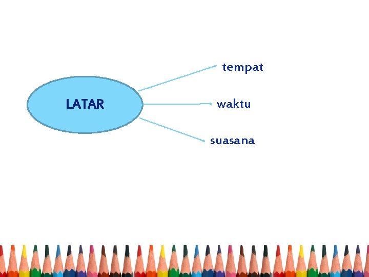 tempat LATAR waktu suasana 