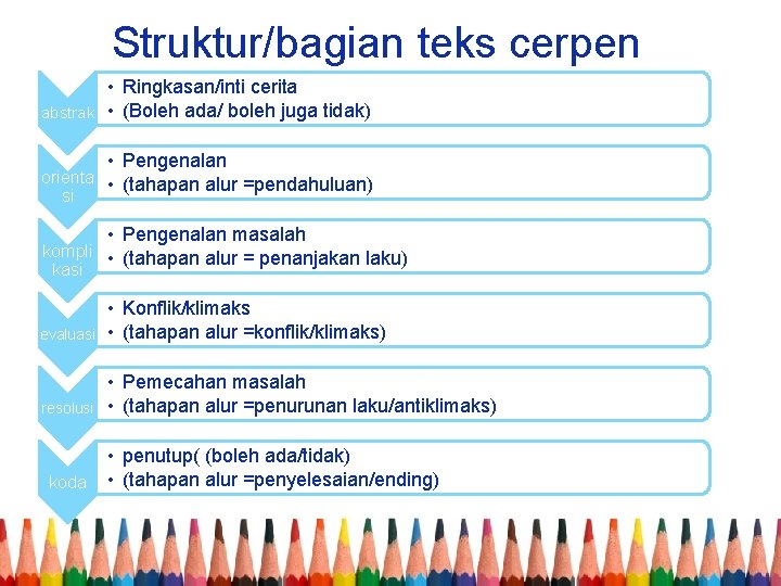 Struktur/bagian teks cerpen • Ringkasan/inti cerita abstrak • (Boleh ada/ boleh juga tidak) •