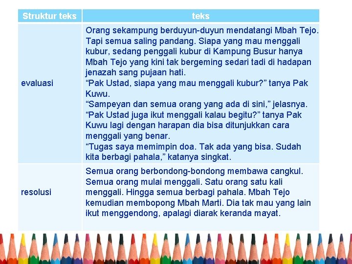 Struktur teks evaluasi resolusi teks Orang sekampung berduyun-duyun mendatangi Mbah Tejo. Tapi semua saling