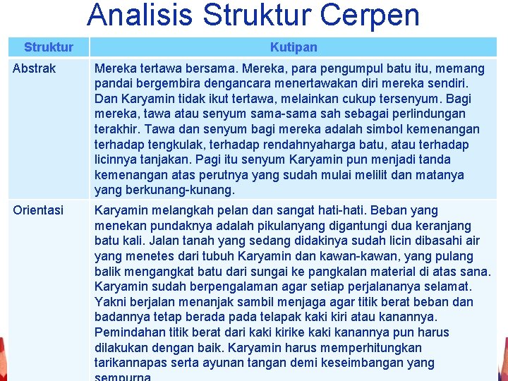 Analisis Struktur Cerpen Struktur Kutipan Abstrak Mereka tertawa bersama. Mereka, para pengumpul batu itu,