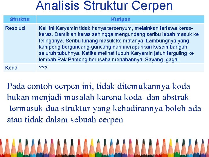 Analisis Struktur Cerpen Struktur Kutipan Resolusi Kali ini Karyamin tidak hanya tersenyum, melainkan tertawa