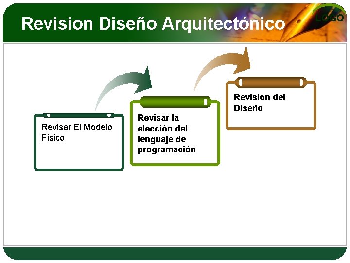 Revision Diseño Arquitectónico Revisión del Diseño Revisar El Modelo Físico Revisar la elección del