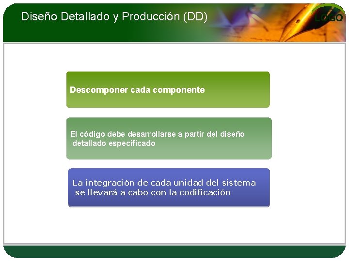 Diseño Detallado y Producción (DD) Descomponer cada componente El código debe desarrollarse a partir