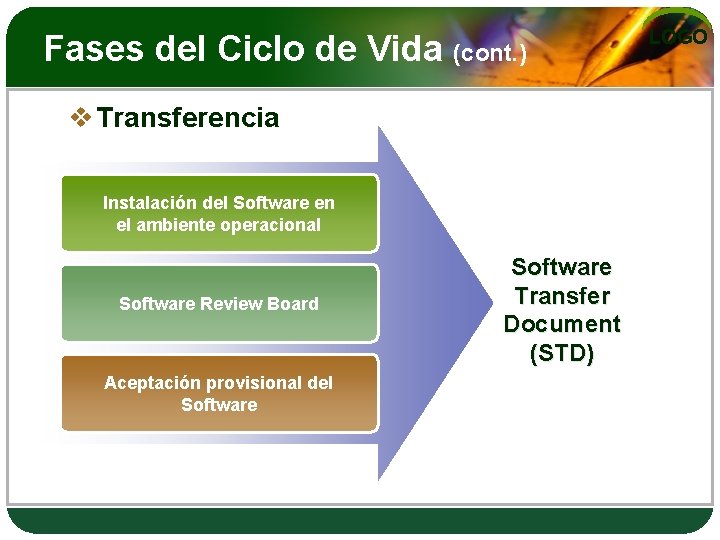 Fases del Ciclo de Vida (cont. ) v Transferencia Instalación del Software en el
