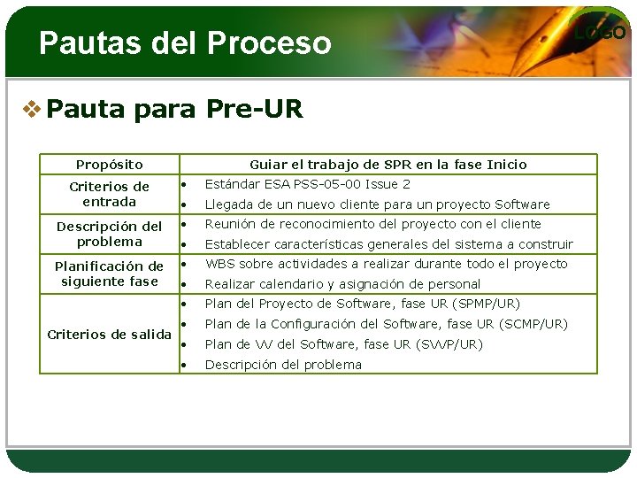 Pautas del Proceso v Pauta para Pre-UR Propósito Guiar el trabajo de SPR en