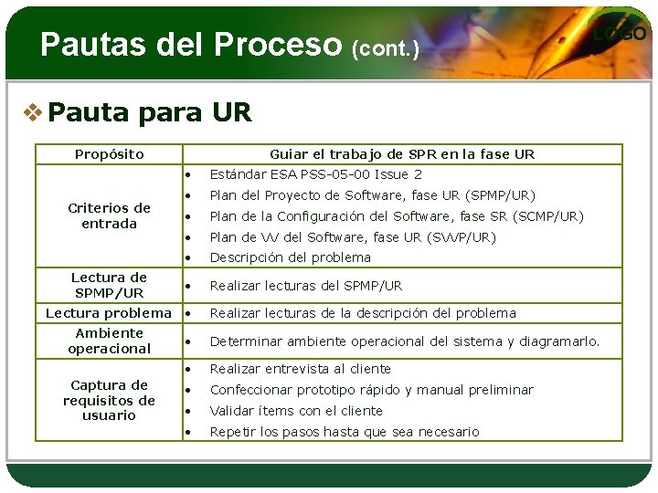 Pautas del Proceso (cont. ) LOGO v Pauta para UR Propósito Criterios de entrada