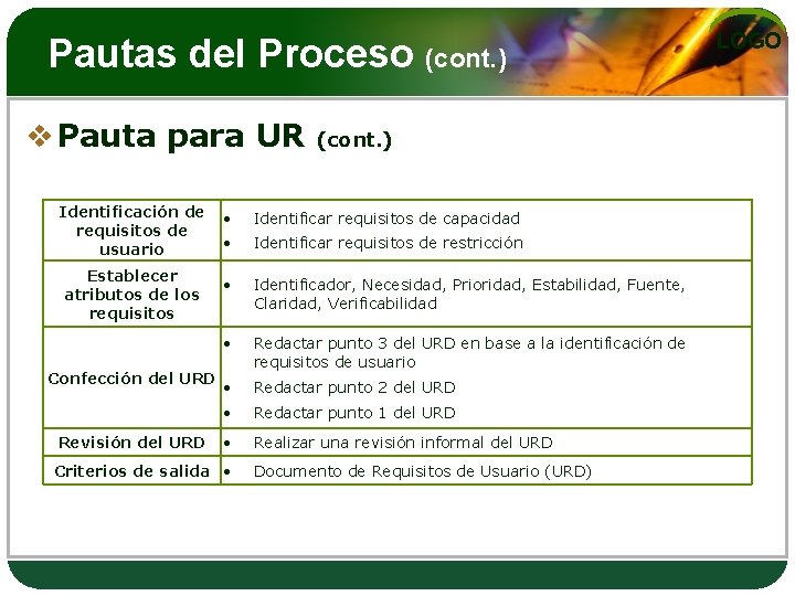 Pautas del Proceso (cont. ) v Pauta para UR Identificación de requisitos de usuario