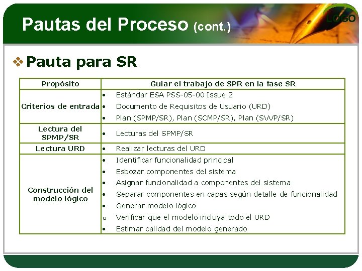 Pautas del Proceso (cont. ) LOGO v Pauta para SR Propósito Guiar el trabajo