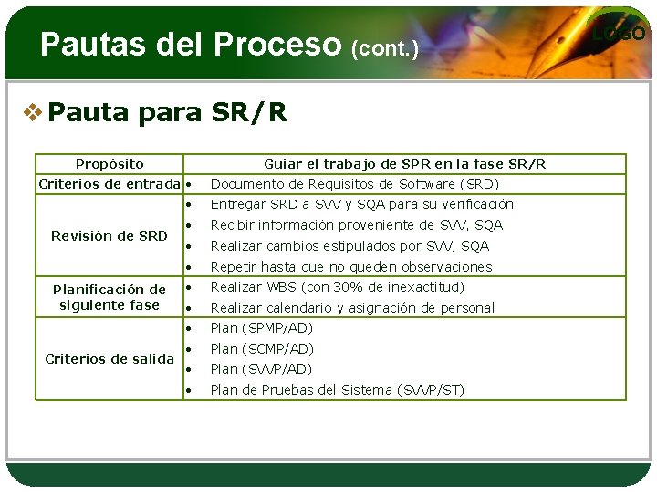 Pautas del Proceso (cont. ) v Pauta para SR/R Propósito Guiar el trabajo de