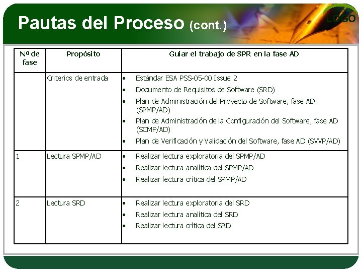 Pautas del Proceso (cont. ) Nº de fase Propósito Criterios de entrada 1 2