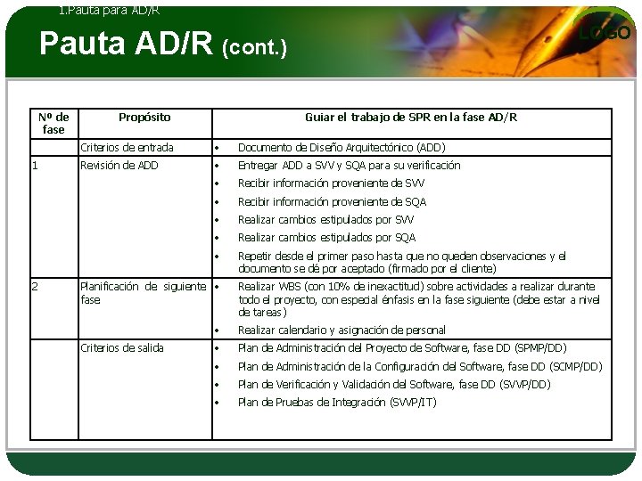 1. Pauta para AD/R LOGO Pauta AD/R (cont. ) Nº de fase 1 2