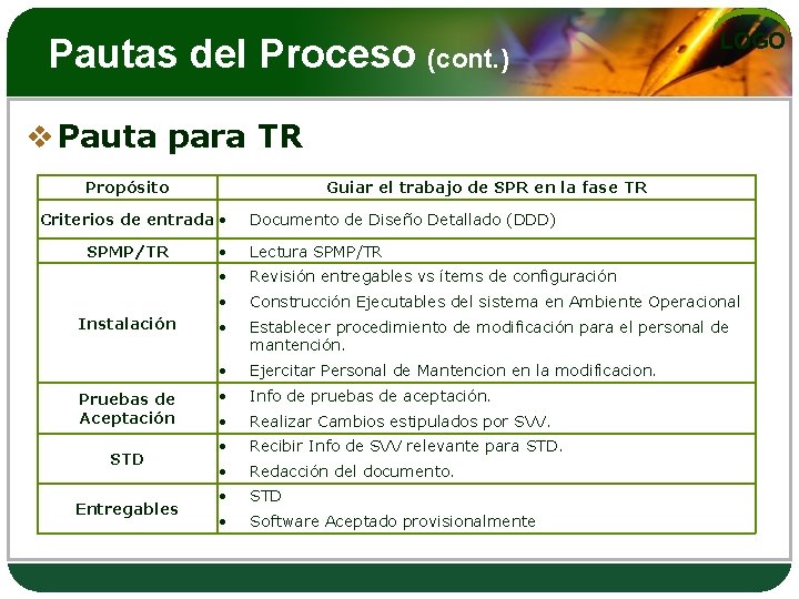 Pautas del Proceso (cont. ) LOGO v Pauta para TR Propósito Guiar el trabajo