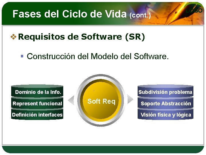 Fases del Ciclo de Vida (cont. ) LOGO v Requisitos de Software (SR) §