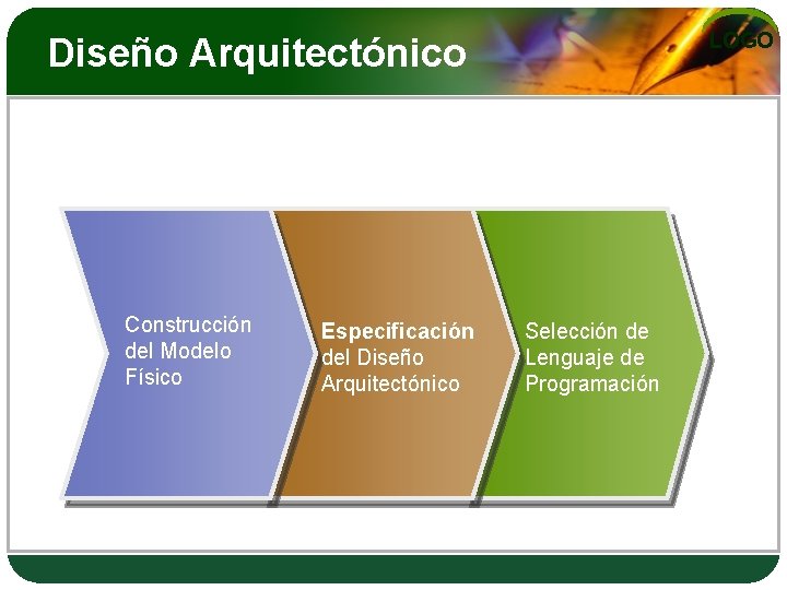 LOGO Diseño Arquitectónico Construcción del Modelo Físico Especificación del Diseño Arquitectónico Selección de Lenguaje