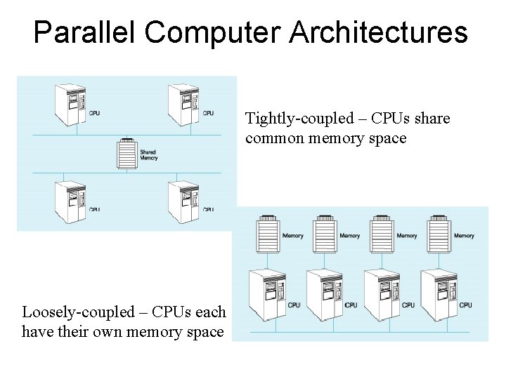 Parallel Computer Architectures Tightly-coupled – CPUs share common memory space Loosely-coupled – CPUs each